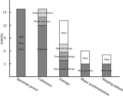 A Review of Resting-State Electroencephalography Analysis in Disorders of Consciousness